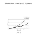 USE OF RAMAN SPECTROSCOPY TO MONITOR CULTURE MEDIUM diagram and image