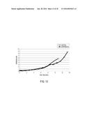 USE OF RAMAN SPECTROSCOPY TO MONITOR CULTURE MEDIUM diagram and image