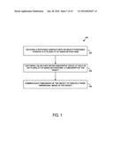 Methods and Systems for Non-Destructive Analysis of Objects and Production     of Replica Objects diagram and image