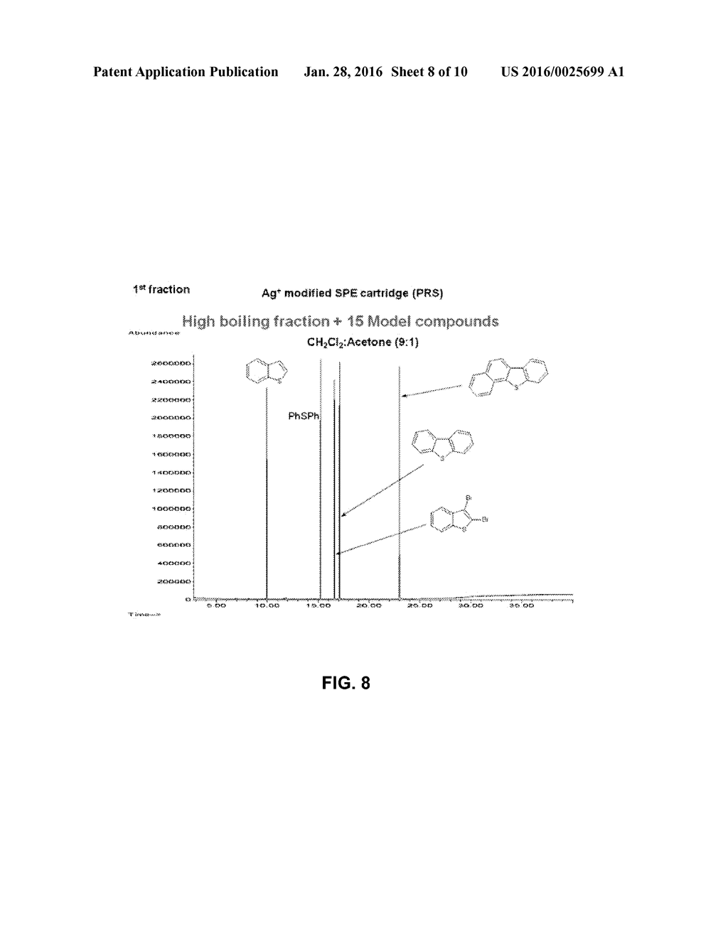 DETERMINATION OF THE DISTRIBUTION OF REACTIVE AND NON-REACTIVE SULFUR IN     PETROLEUM AND ITS FRACTIONS - diagram, schematic, and image 09