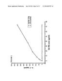 PROCESS FOR THE MEASUREMENT OF THE POTENCY OF GLATIRAMER ACETATE diagram and image