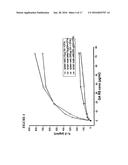 PROCESS FOR THE MEASUREMENT OF THE POTENCY OF GLATIRAMER ACETATE diagram and image