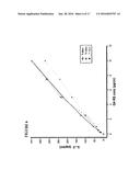 PROCESS FOR THE MEASUREMENT OF THE POTENCY OF GLATIRAMER ACETATE diagram and image