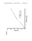 PROCESS FOR THE MEASUREMENT OF THE POTENCY OF GLATIRAMER ACETATE diagram and image