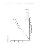 PROCESS FOR THE MEASUREMENT OF THE POTENCY OF GLATIRAMER ACETATE diagram and image