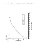 PROCESS FOR THE MEASUREMENT OF THE POTENCY OF GLATIRAMER ACETATE diagram and image