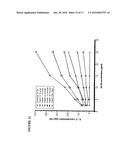 PROCESS FOR THE MEASUREMENT OF THE POTENCY OF GLATIRAMER ACETATE diagram and image