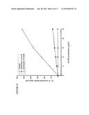 PROCESS FOR THE MEASUREMENT OF THE POTENCY OF GLATIRAMER ACETATE diagram and image