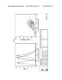 COMPOSITIONS AND METHODS FOR PREDICTING AGE OF ONSET OF A LYSOSOMAL     STORAGE DISEASE OR A DISEASE ASSOCIATED WITH A LYSOSOMAL DEFECT diagram and image