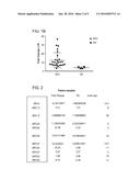 COMPOSITIONS AND METHODS FOR PREDICTING AGE OF ONSET OF A LYSOSOMAL     STORAGE DISEASE OR A DISEASE ASSOCIATED WITH A LYSOSOMAL DEFECT diagram and image