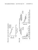 COMPOSITIONS AND METHODS FOR PREDICTING AGE OF ONSET OF A LYSOSOMAL     STORAGE DISEASE OR A DISEASE ASSOCIATED WITH A LYSOSOMAL DEFECT diagram and image