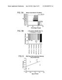 COMPOSITIONS AND METHODS FOR PREDICTING AGE OF ONSET OF A LYSOSOMAL     STORAGE DISEASE OR A DISEASE ASSOCIATED WITH A LYSOSOMAL DEFECT diagram and image