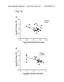 COMPOSITIONS AND METHODS FOR PREDICTING AGE OF ONSET OF A LYSOSOMAL     STORAGE DISEASE OR A DISEASE ASSOCIATED WITH A LYSOSOMAL DEFECT diagram and image