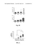Systems And Methods For Early Detection Of Cervical Cancer By Multiplex     Protein Biomarkers diagram and image