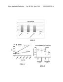 Systems And Methods For Early Detection Of Cervical Cancer By Multiplex     Protein Biomarkers diagram and image