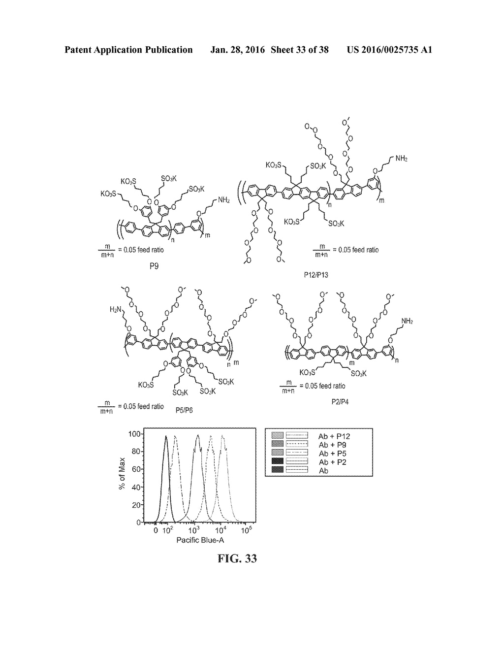 Novel Reagents for Directed Biomarker Signal Amplification - diagram, schematic, and image 34