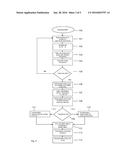 METHOD AND APPARATUS FOR TESTING A TRANSFORMER diagram and image