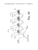 Integrated Lens-Array-On-Substrate For Optical Coupling System And     Fabrication Method Thereof diagram and image