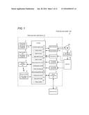 DOOR OPENING/CLOSING CONTROL DEVICE diagram and image