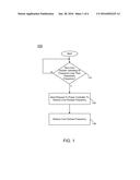 Controlling Operating Frequency Of A Core Domain Via A Non-Core Domain Of     A Multi-Domain Processor diagram and image