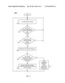 Controlling Operating Frequency Of A Core Domain Via A Non-Core Domain Of     A Multi-Domain Processor diagram and image