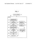 SCREEN CHANGING DEVICE, SCREEN CHANGING METHOD, AND SCREEN CHANGING     PROGRAM diagram and image