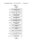 SCREEN CHANGING DEVICE, SCREEN CHANGING METHOD, AND SCREEN CHANGING     PROGRAM diagram and image