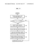 EYE GAZE TRACKING METHOD AND APPARATUS AND COMPUTER-READABLE RECORDING     MEDIUM diagram and image