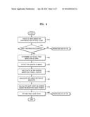 EYE GAZE TRACKING METHOD AND APPARATUS AND COMPUTER-READABLE RECORDING     MEDIUM diagram and image