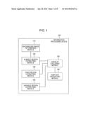 INFORMATION PROCESSING DEVICE, INFORMATION PROCESSING METHOD, AND STORAGE     MEDIUM diagram and image