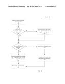 ZERO CYCLE MOVE USING FREE LIST COUNTS diagram and image