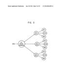 POWER MANAGEMENT SYSTEM, SYSTEM-ON-CHIP INCLUDING THE SAME AND MOBILE     DEVICE INCLUDING THE SAME diagram and image