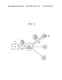 POWER MANAGEMENT SYSTEM, SYSTEM-ON-CHIP INCLUDING THE SAME AND MOBILE     DEVICE INCLUDING THE SAME diagram and image