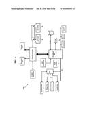 Distributed Storage of Data diagram and image