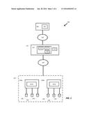 System, Method, and Computer Program Product for Storage Management     Dashboard diagram and image