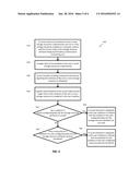 System, Method, and Computer Program Product for Storage Management     Dashboard diagram and image