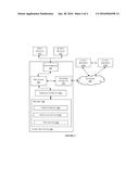 METHOD AND SYSTEM FOR MANAGING VIRTUAL SERVICES TO OPTIMIZE OPERATIONAL     EFFICIENCY OF SOFTWARE TESTING diagram and image