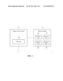 STORAGE CONTROL DEVICES AND INVOKING METHOD THEREOF diagram and image