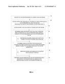 PARALLELIZATION OF SCALAR OPERATIONS BY VECTOR PROCESSORS USING     DATA-INDEXED ACCUMULATORS IN VECTOR REGISTER FILES, AND RELATED CIRCUITS,     METHODS, AND COMPUTER-READABLE MEDIA diagram and image
