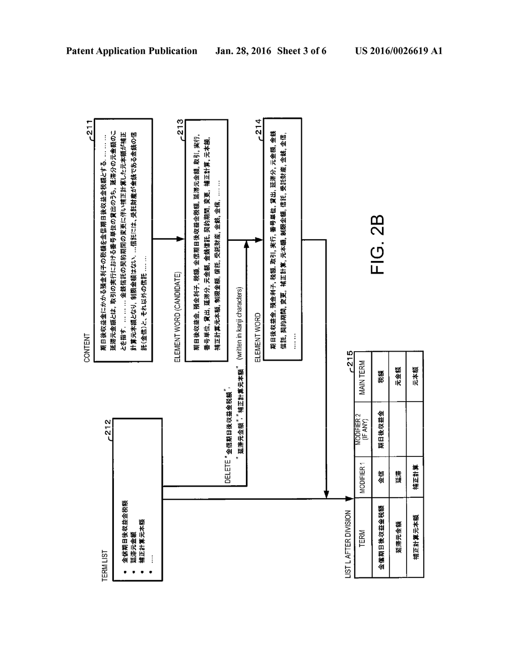 METHOD, SYSTEM, AND COMPUTER PROGRAM PRODUCT FOR DIVIDING A TERM WITH     APPROPRIATE GRANULARITY - diagram, schematic, and image 04