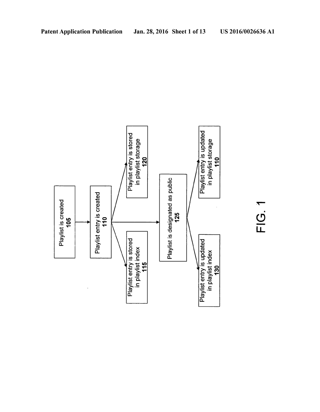 METHOD FOR SHARING AND SEARCHING PLAYLISTS - diagram, schematic, and image 02