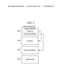 APPARATUS AND METHOD FOR FSYNC SYSTEM CALL PROCESSING USING ORDERED MODE     JOURNALING WITH FILE UNIT diagram and image