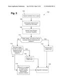 MULTI-POLYGON CONSTRAINT DECOMPOSITION TECHNIQUES FOR USE IN DOUBLE     PATTERNING APPLICATIONS diagram and image