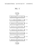 INTEGRATED CIRCUIT LAYOUT DESIGN SYSTEM AND METHOD diagram and image