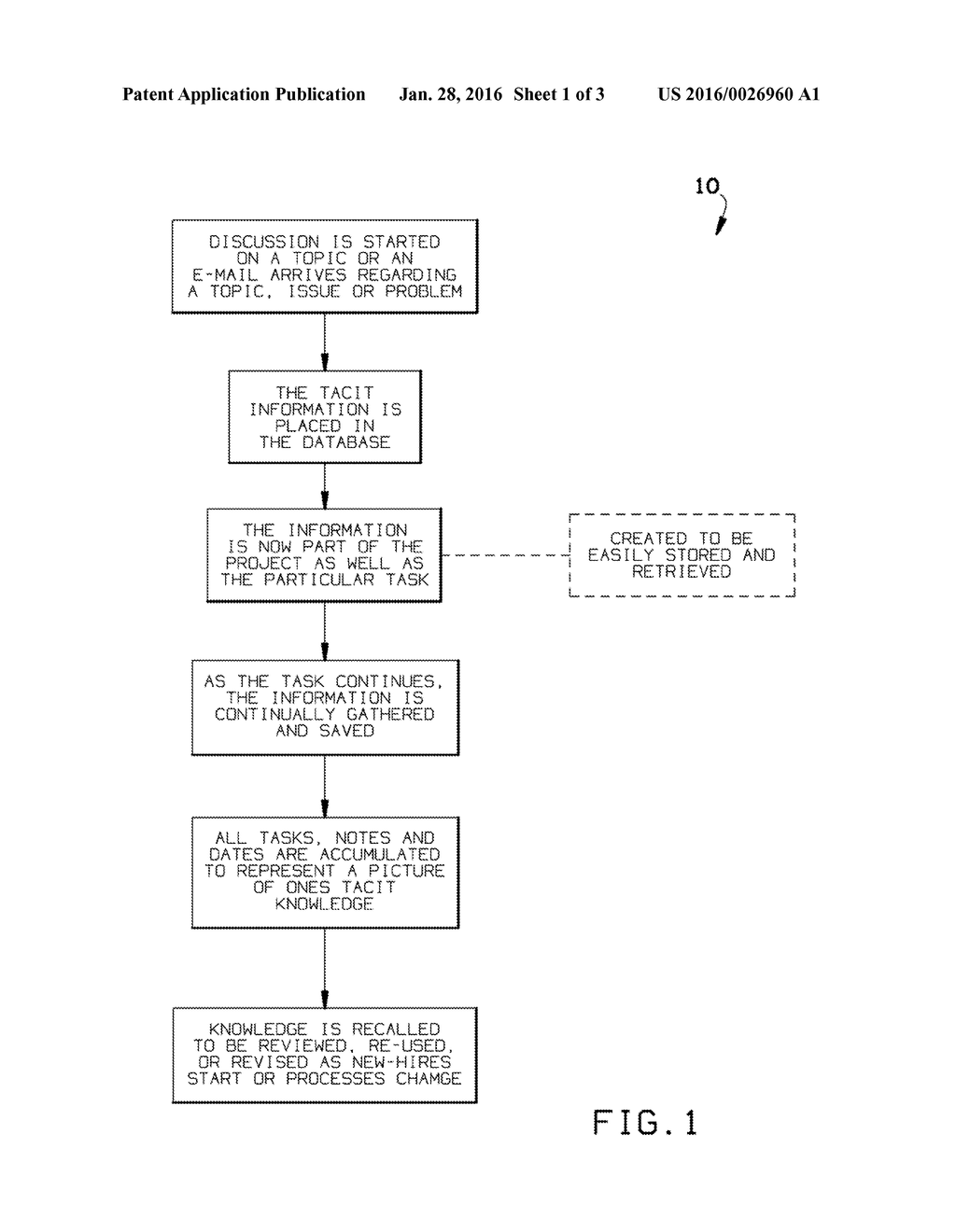 METHOD FOR MANAGING KNOWLEDGE WITHIN AN ORGANIZATION - diagram, schematic, and image 02