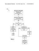 IN-MARKET PERSONALIZATION OF PAYMENT DEVICES diagram and image