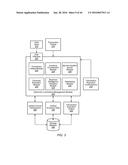 Wireless Data Communication Interface diagram and image