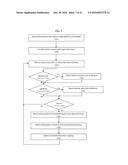 SYSTEM AND METHOD FOR ADAPTIVE INDIRECT MONITORING OF SUBJECT FOR     WELL-BEING IN UNATTENDED SETTING diagram and image