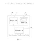 Time-Associated Data Browsing Methods And Systems diagram and image