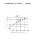 METHOD FOR FORMING PARTICLE LAYER AND METHOD FOR MANUFACTURING MAGNETIC     RECORDING MEDIUM diagram and image